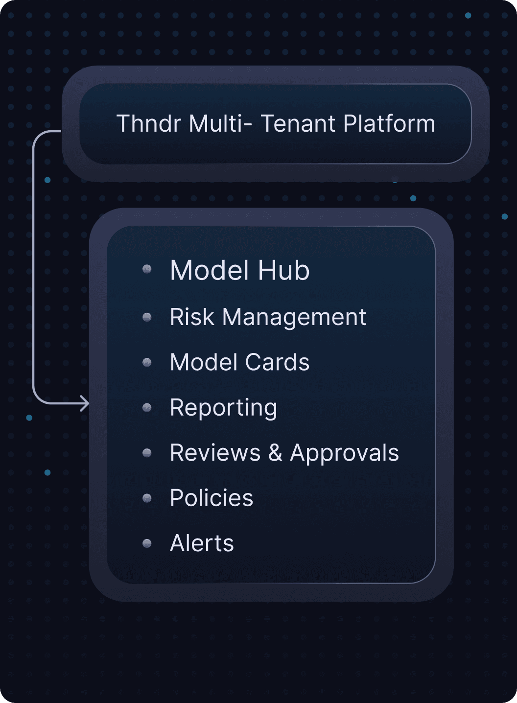 Automated