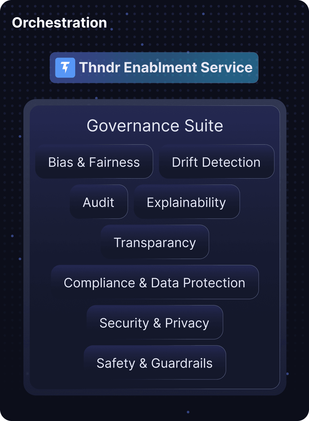 Trusted AI
