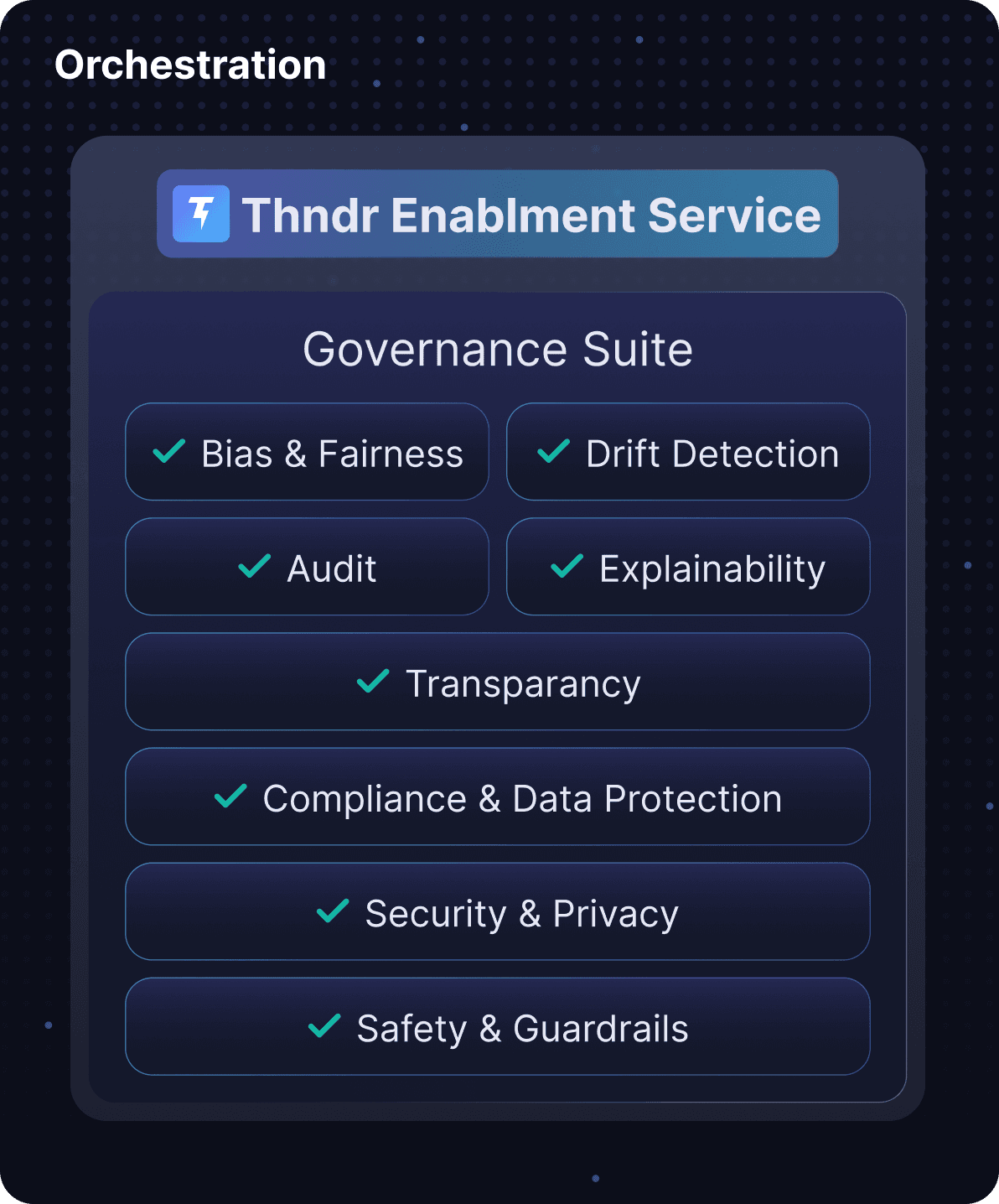 Trusted AI