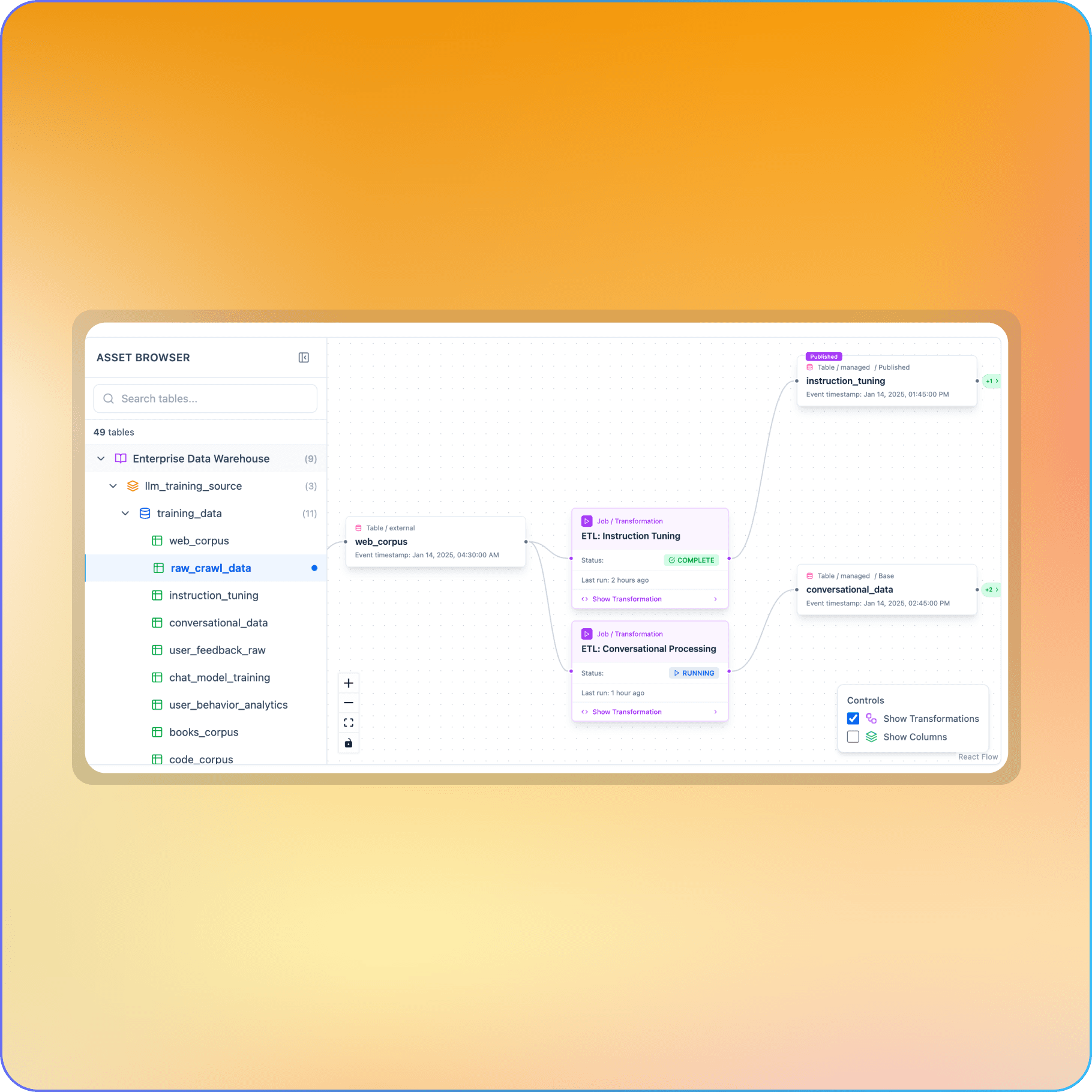 Data Governance