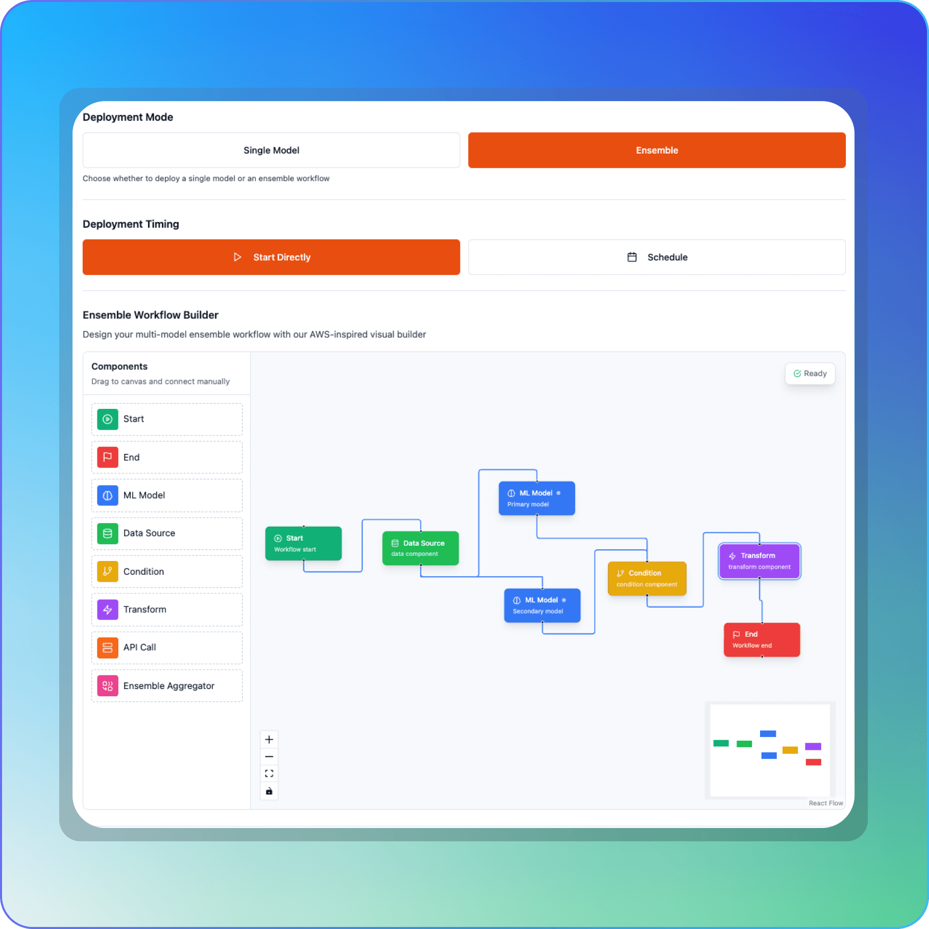 Deployment Governance