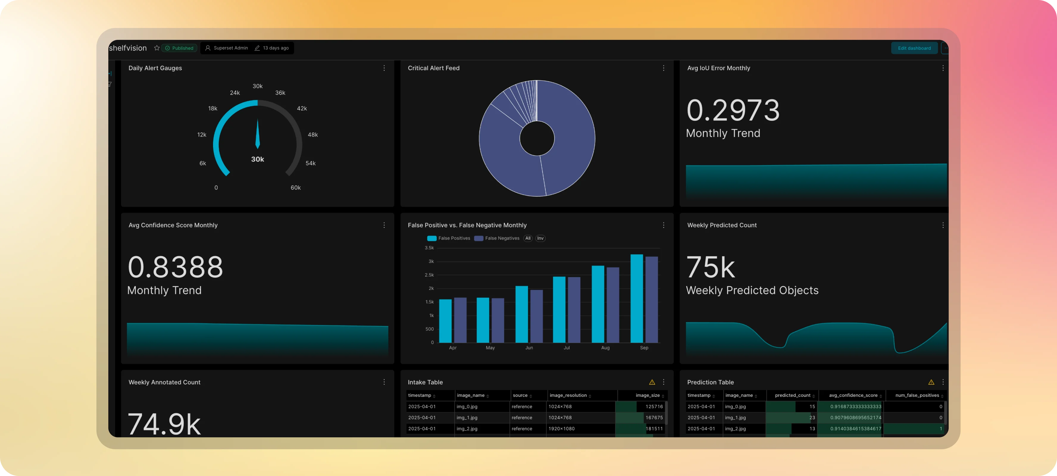 Data Observability